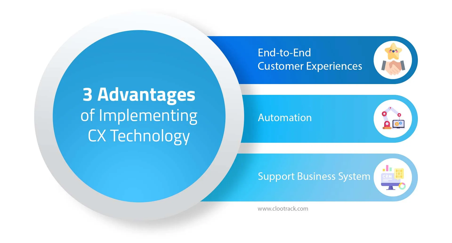 advantages of implementing cx technology