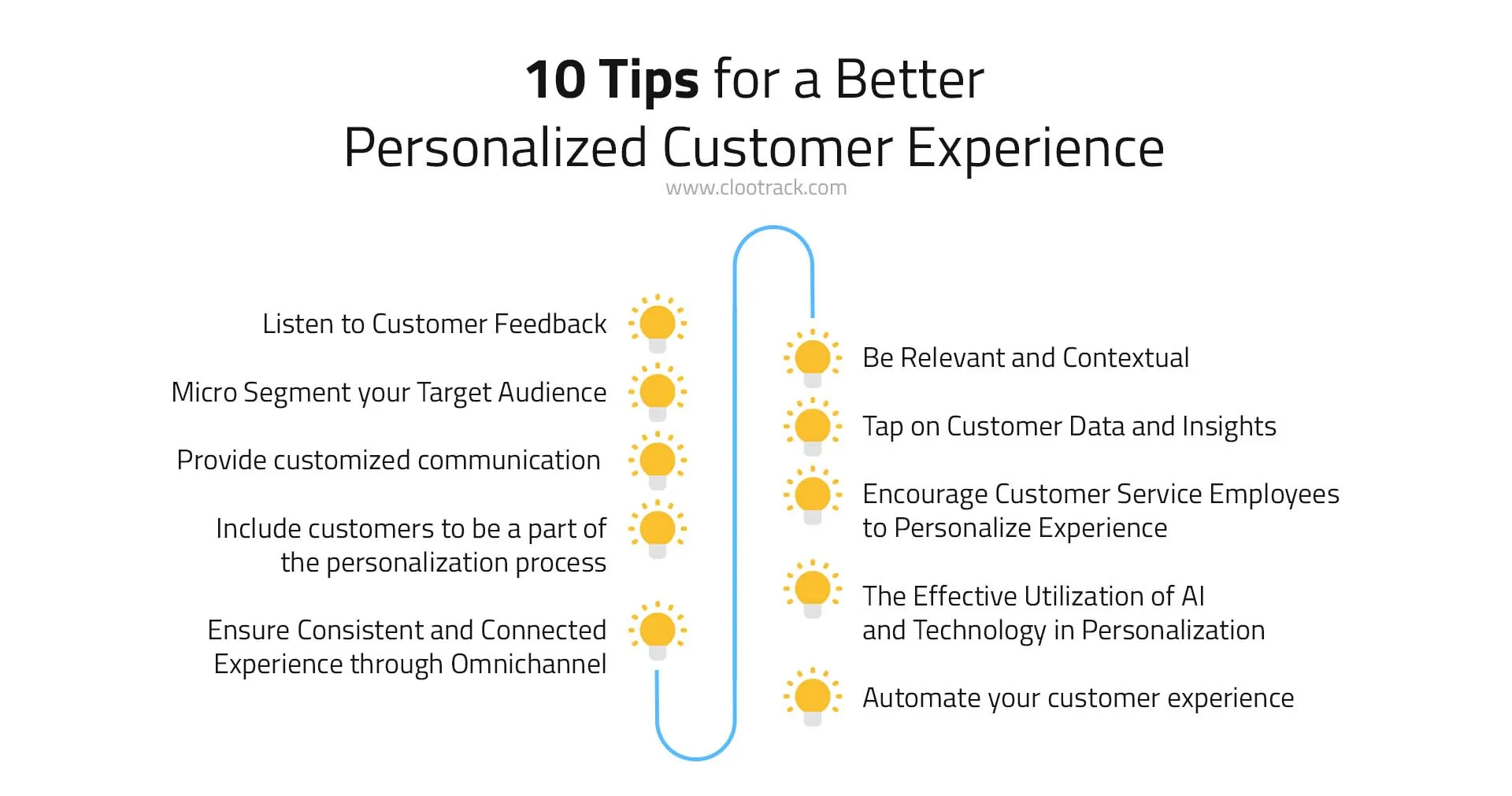 10 Tips for a Personalized Customer Experience
