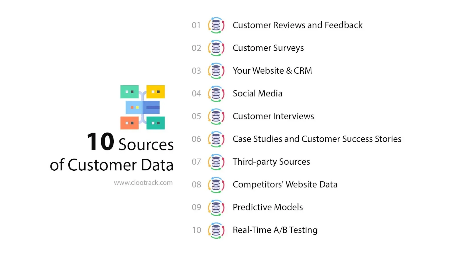 10 sources of data from where you can consider collecting insights.