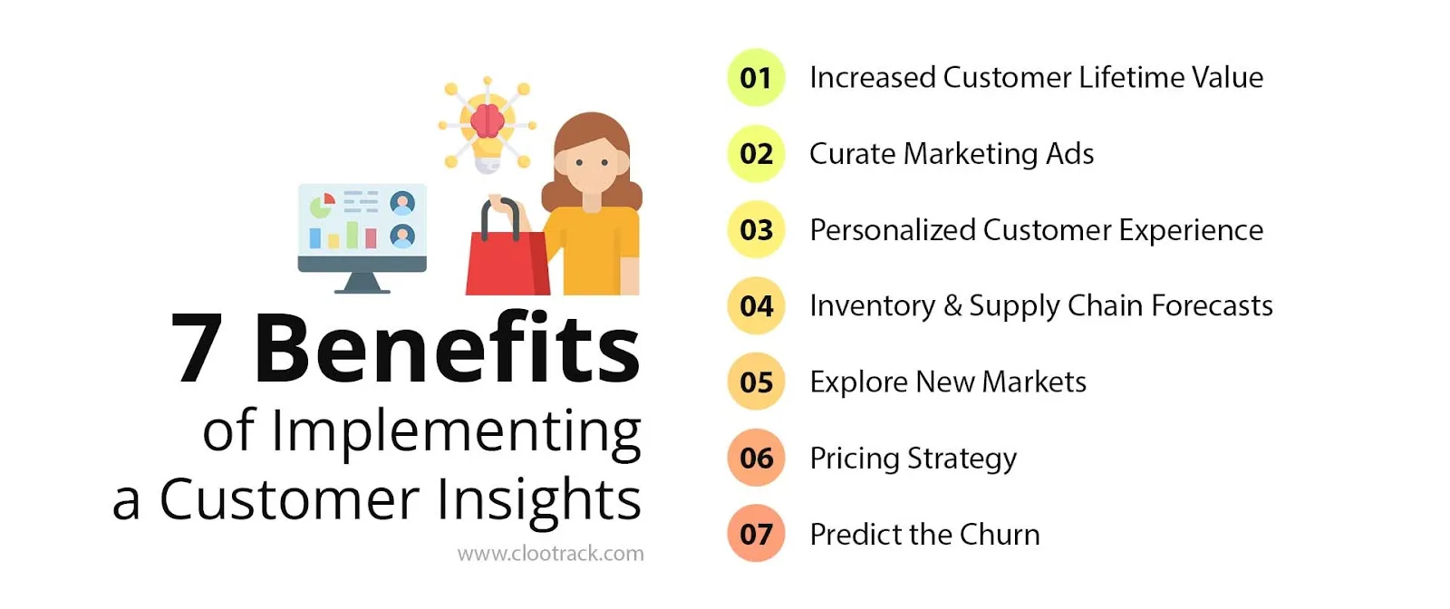 7 Benefits of Implementing a Customer Insights