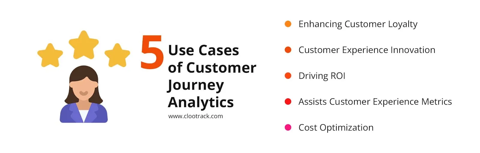 5 Use Cases for Insightful Customer Journey Analytics