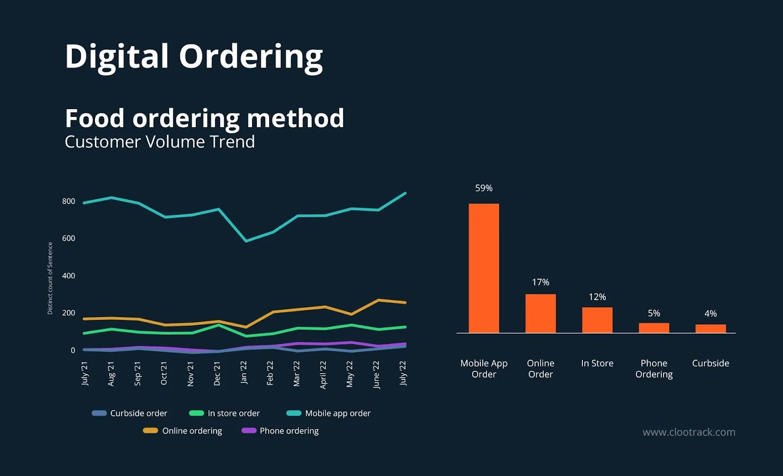 QSR - Digital Ordering