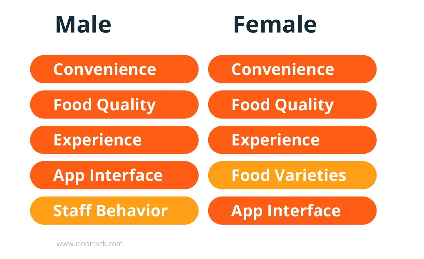 gender - top delighters