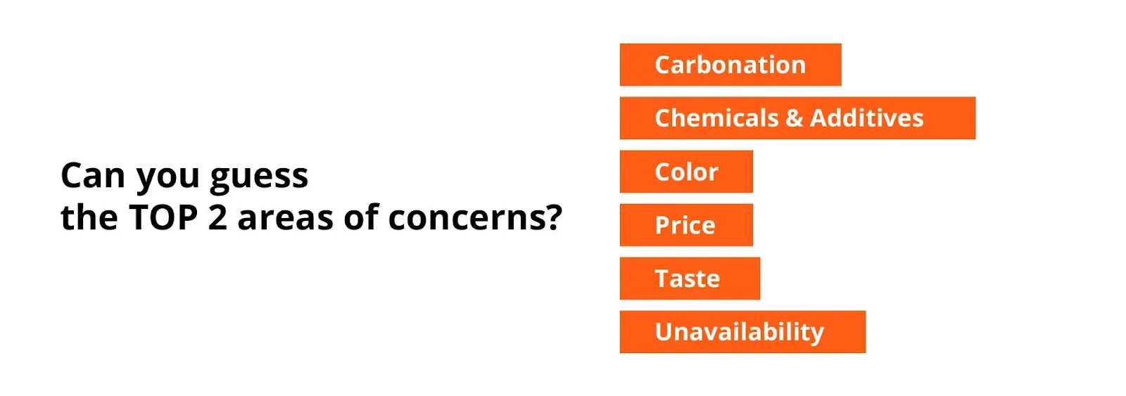 Top Customer Concerns in Energy Drinks
