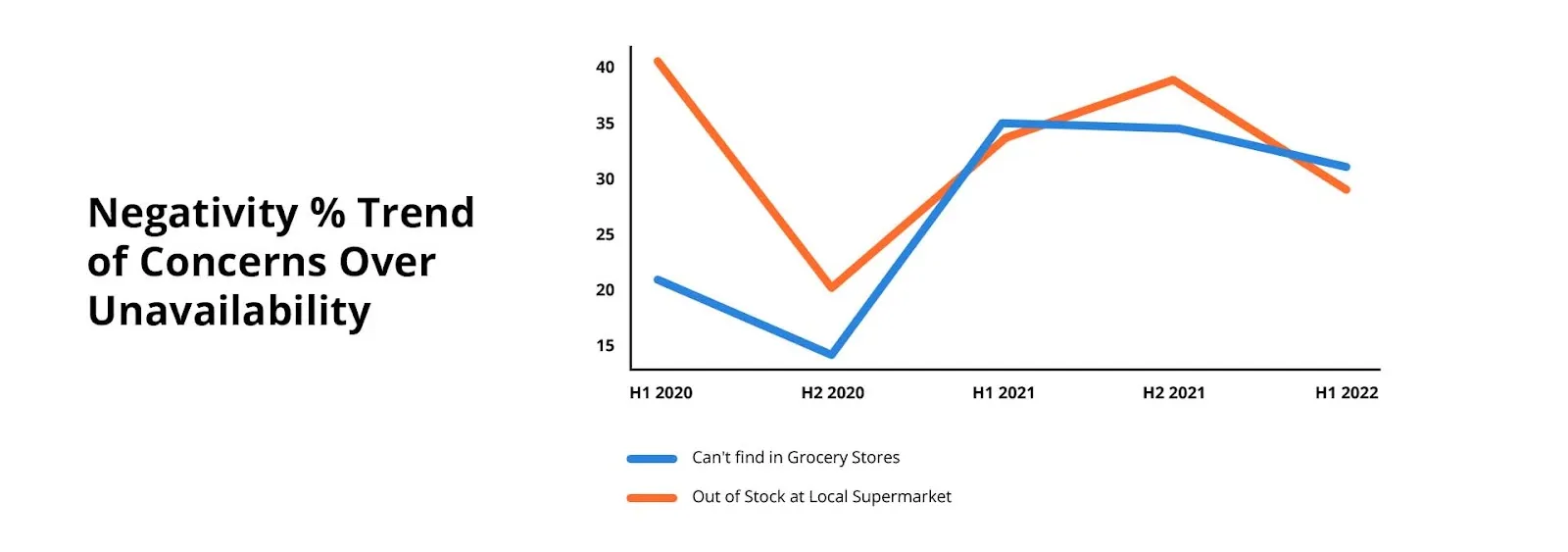 Dig Deeper into the Unavailability of Energy Drinks