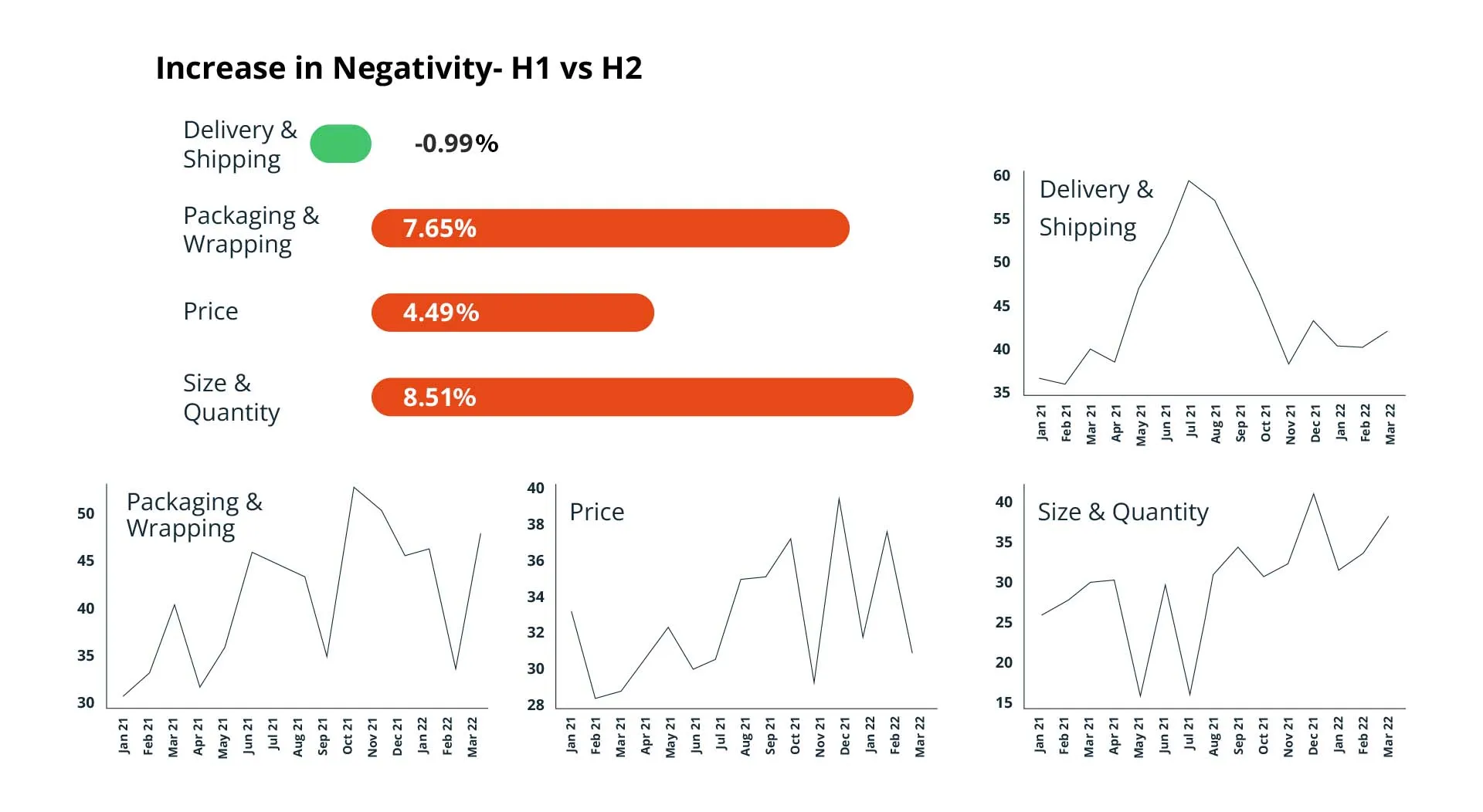 Increase in negativity of main themes