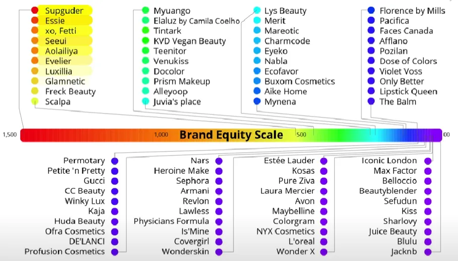 emerging brands | emerging brands