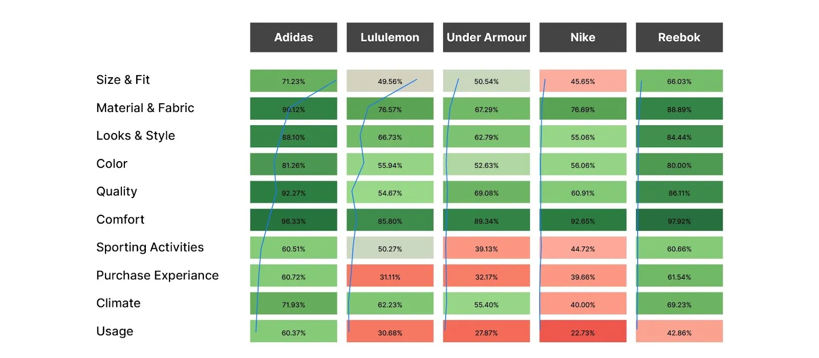 Customer Experience Across Top Brands