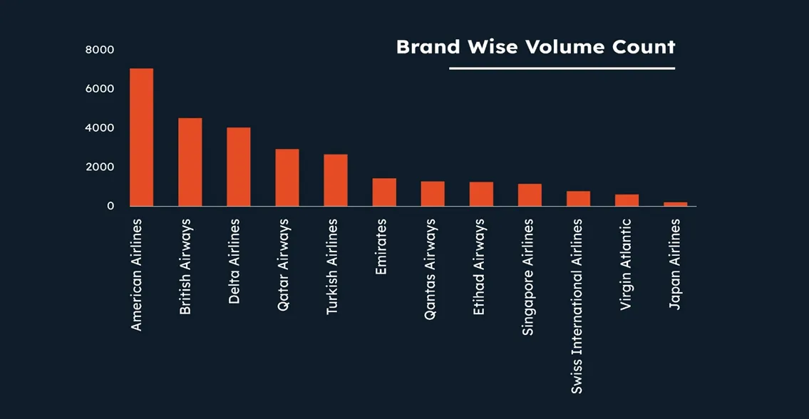 airline brands