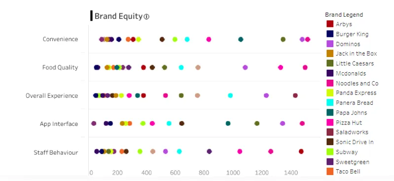 Emerging QSR Brands