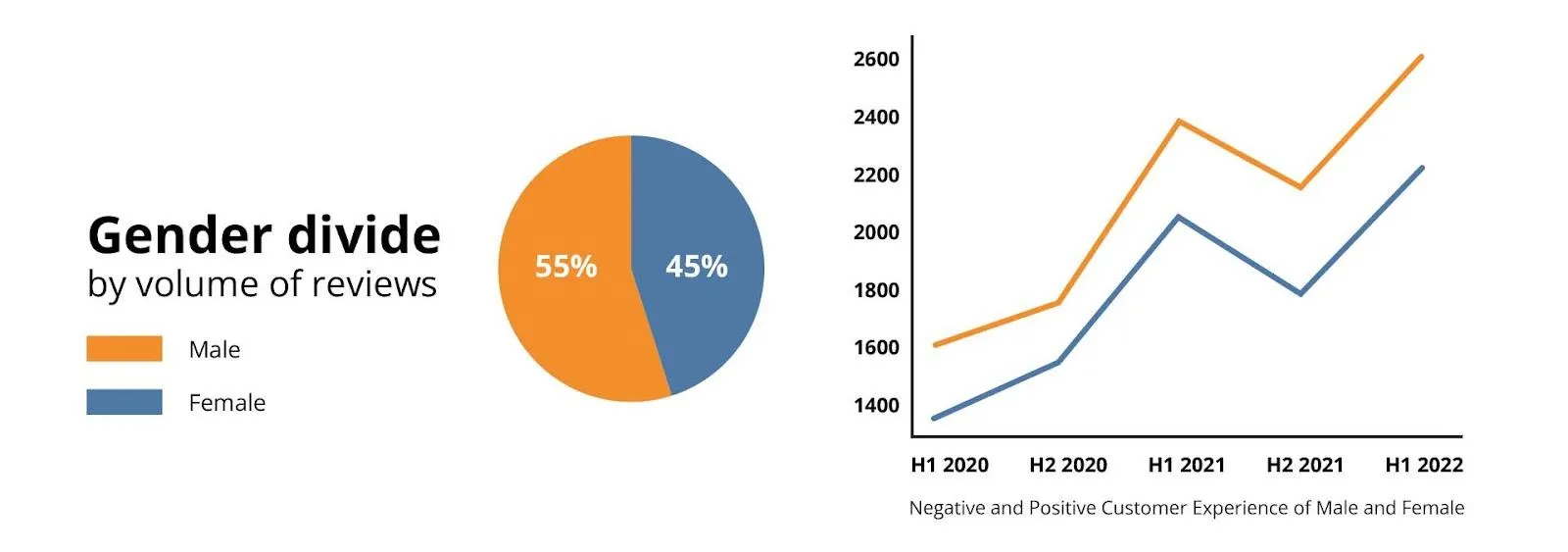 Gender Imbalance in Customer Experience of Energy Drinks