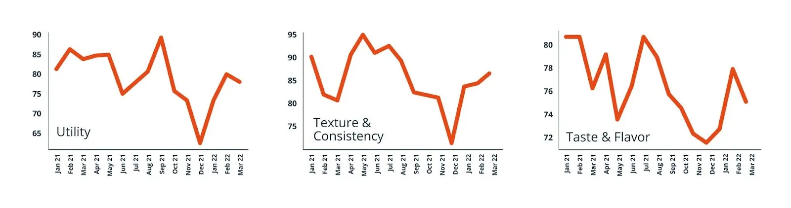 Customer Happiness Trend Over a Period of Time