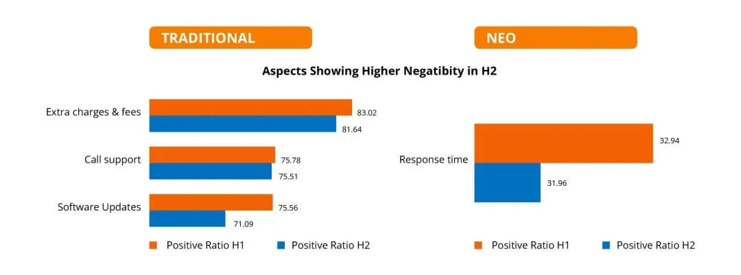 Negative Customer Experience in Banking Industry-02 (1)