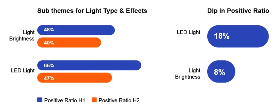 sub themes of light type and effects