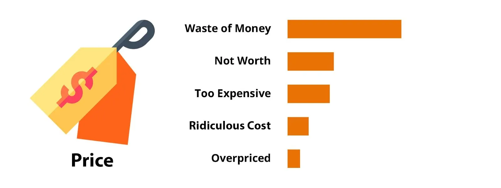 Price Aspects