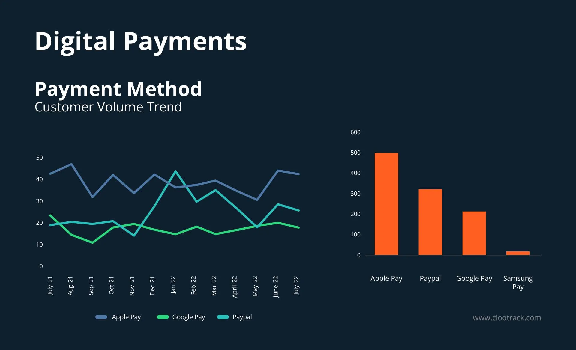 QSR - Digital Payments