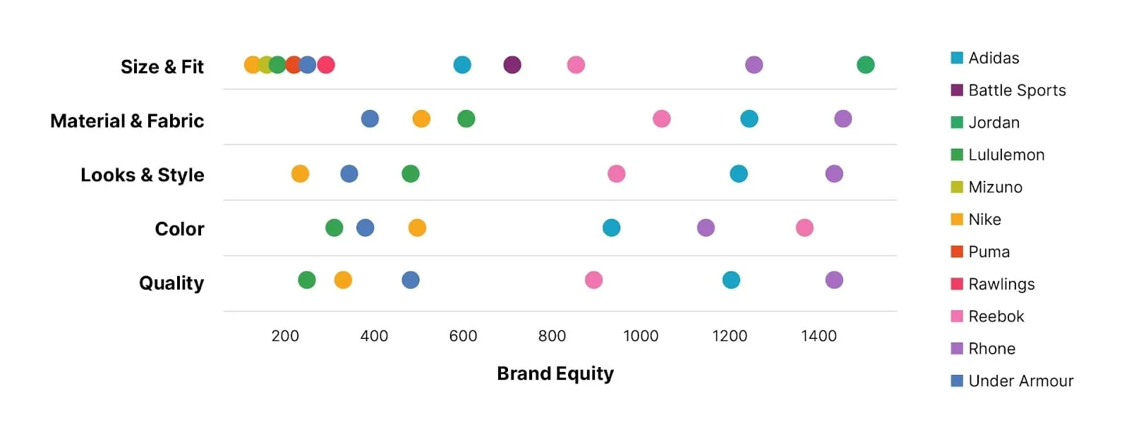 Brand Experience Across Top Category Drivers