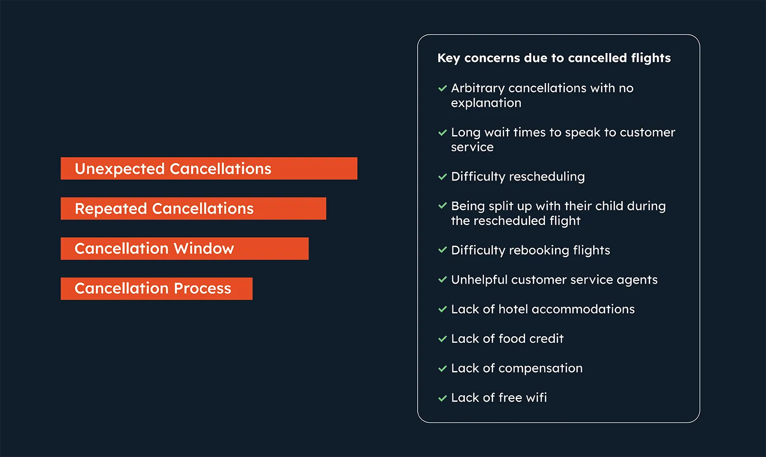 Subthemes of ‘Flight Cancellation’ 