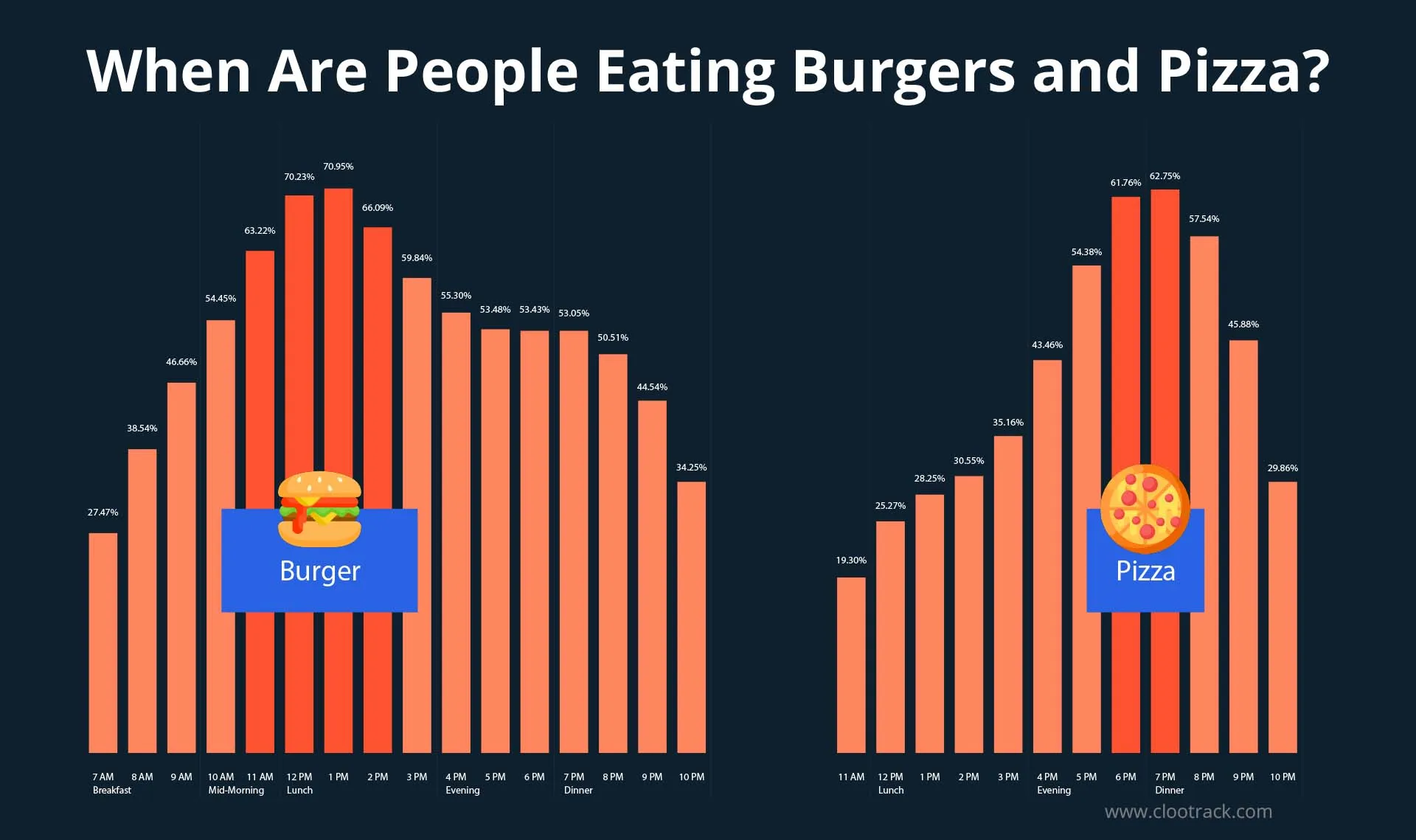 QSR - Pizza and Burger insight