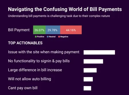 customer concerns - bill payment