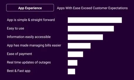 top delighter - app experience