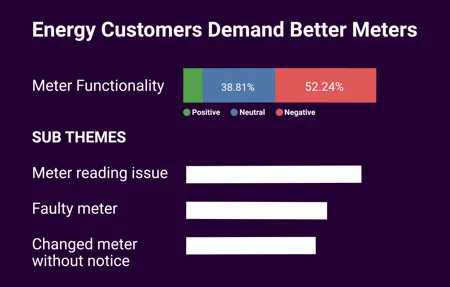 rising demand: meter functionality