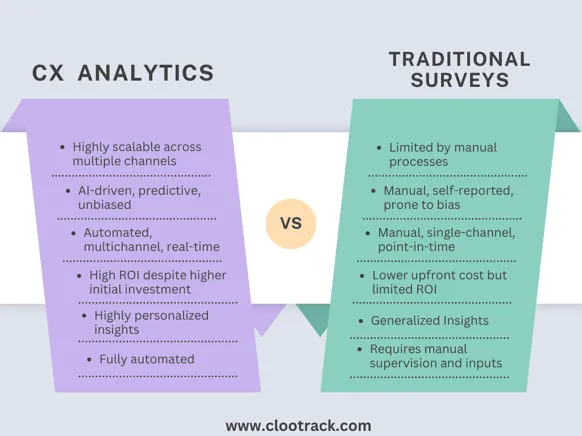 AI cx analytics vs traditional surveys-clootrack-blog (1)