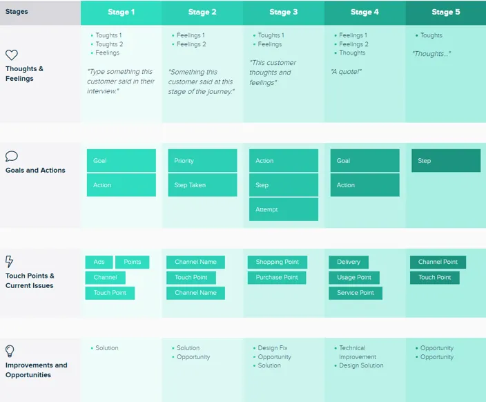 current state customer journey map