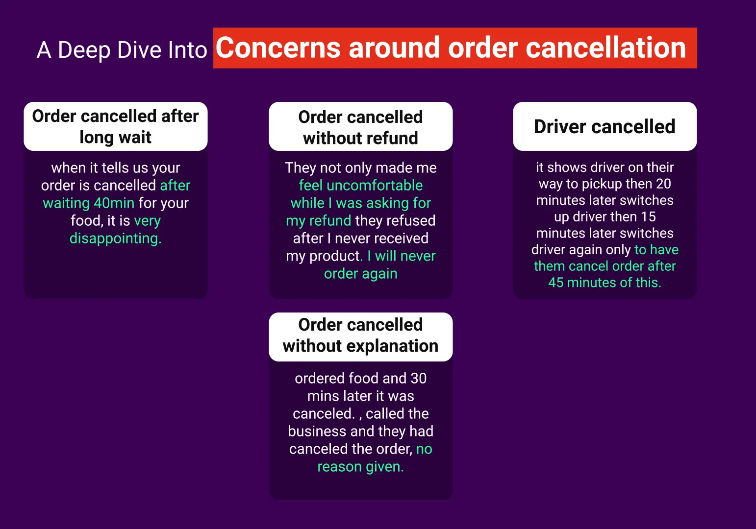 Order Cancellation