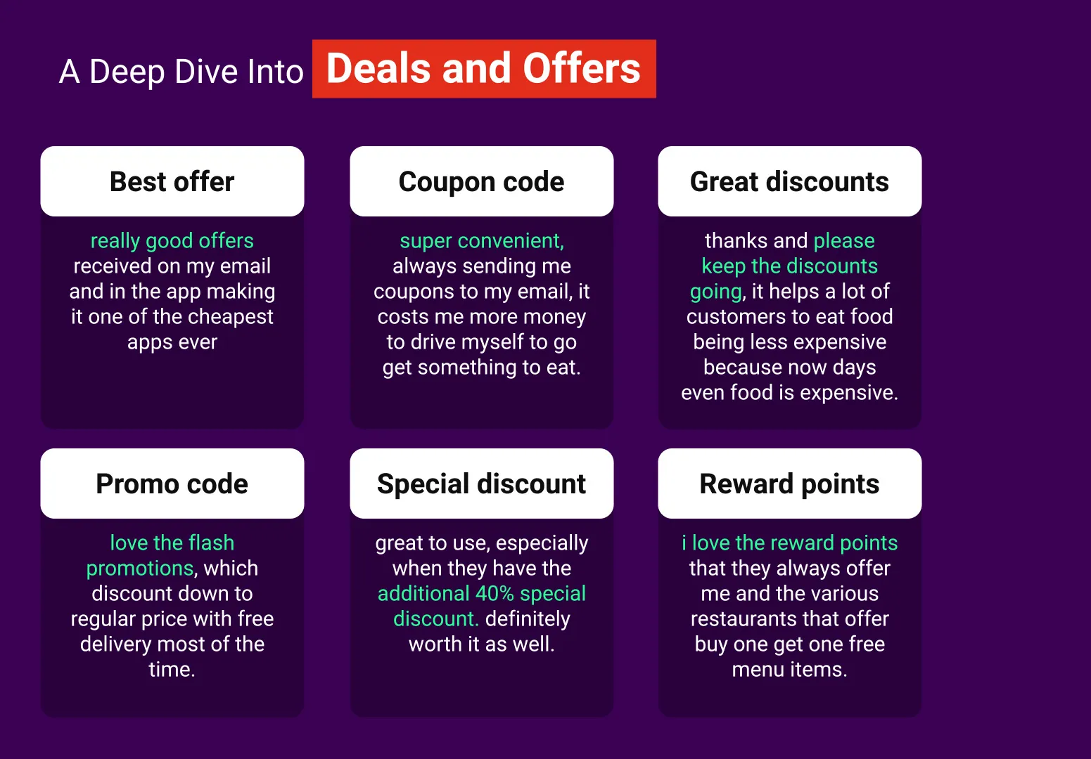 Deals & Offers The Top Category Adoption Driver in the Food Delivery Apps Industry