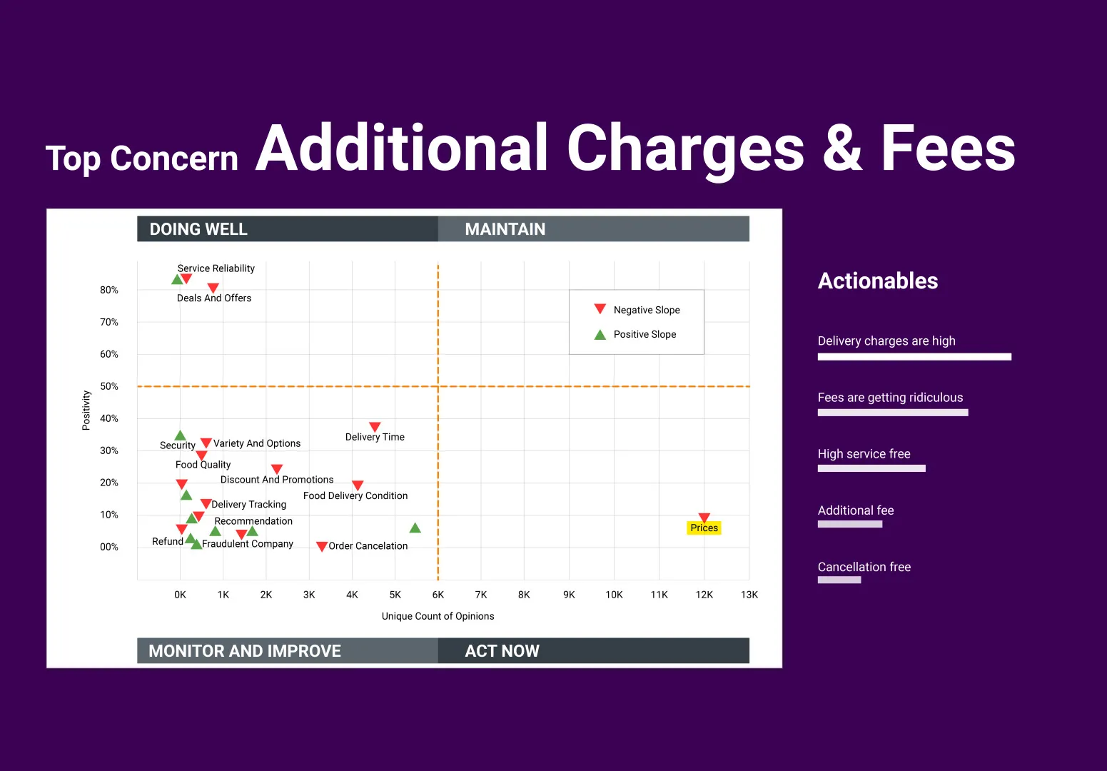 Additional Charges and Fees
