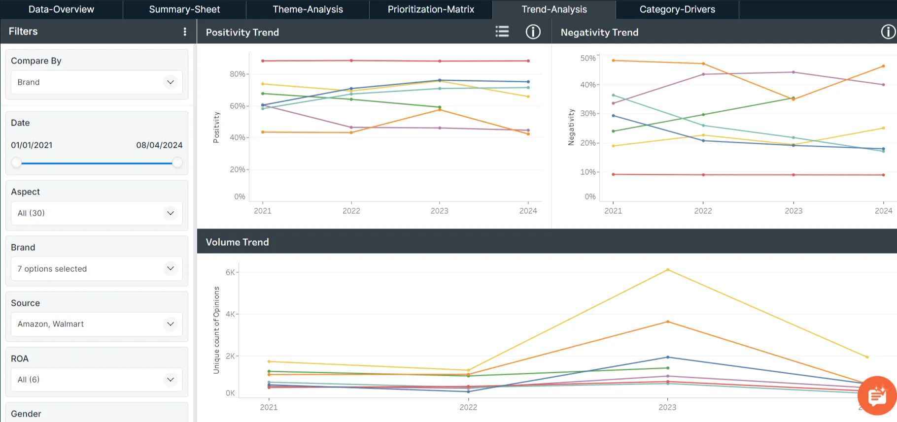 Customer-Experience-Analysis-Protein-Supplements-April-2024-10-14-2024_03_01_PM