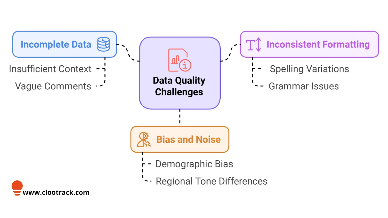 data quality challenges with multilingual customer feedback analysis_clootrack