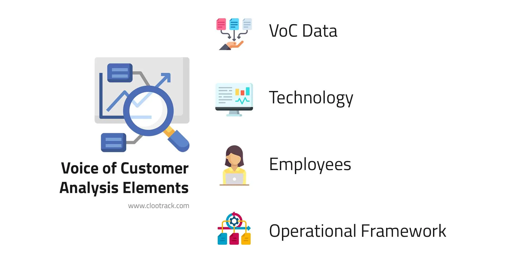 voc analysis elements