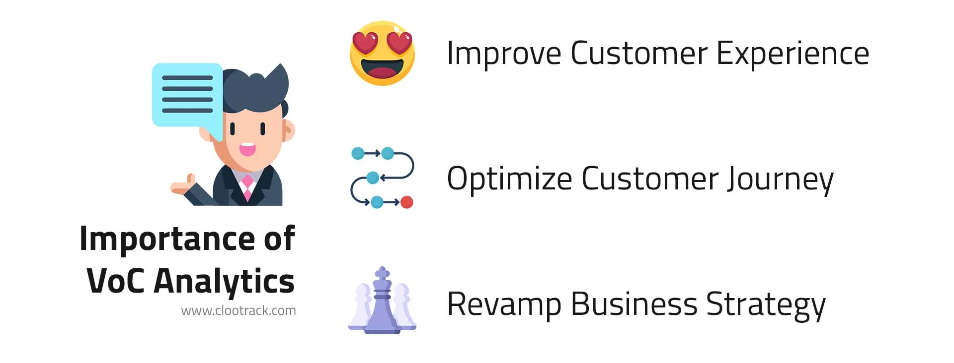 importance of voc analytics