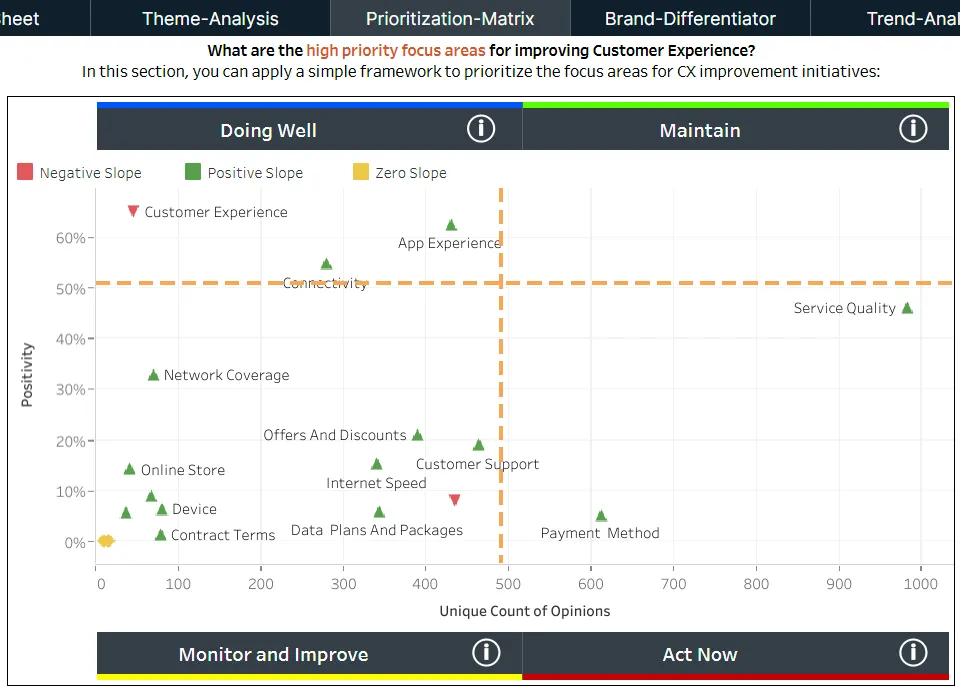 Clootrack AI customer feedback analysis