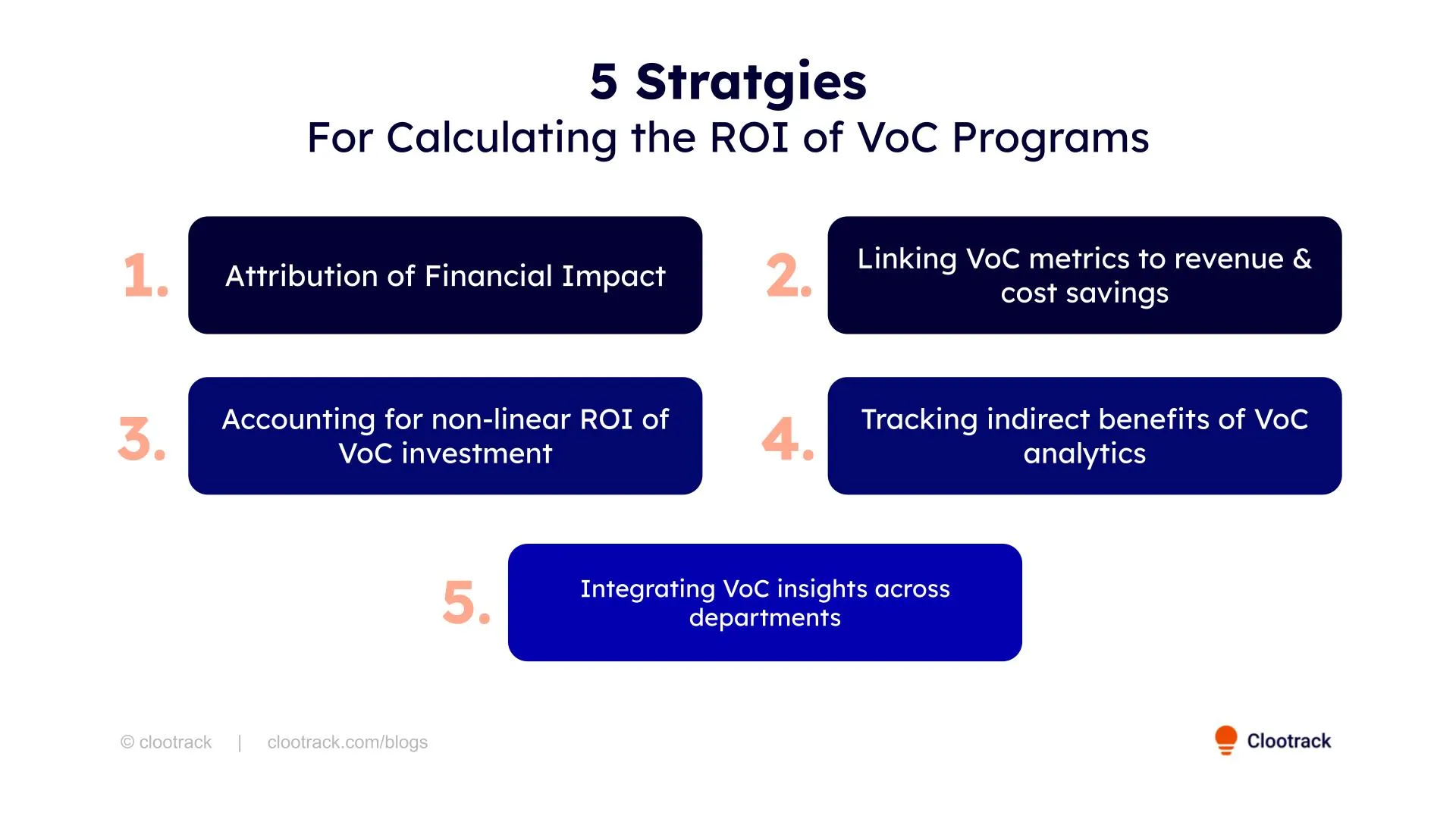 Strategies for calculating the ROI of VoC programs