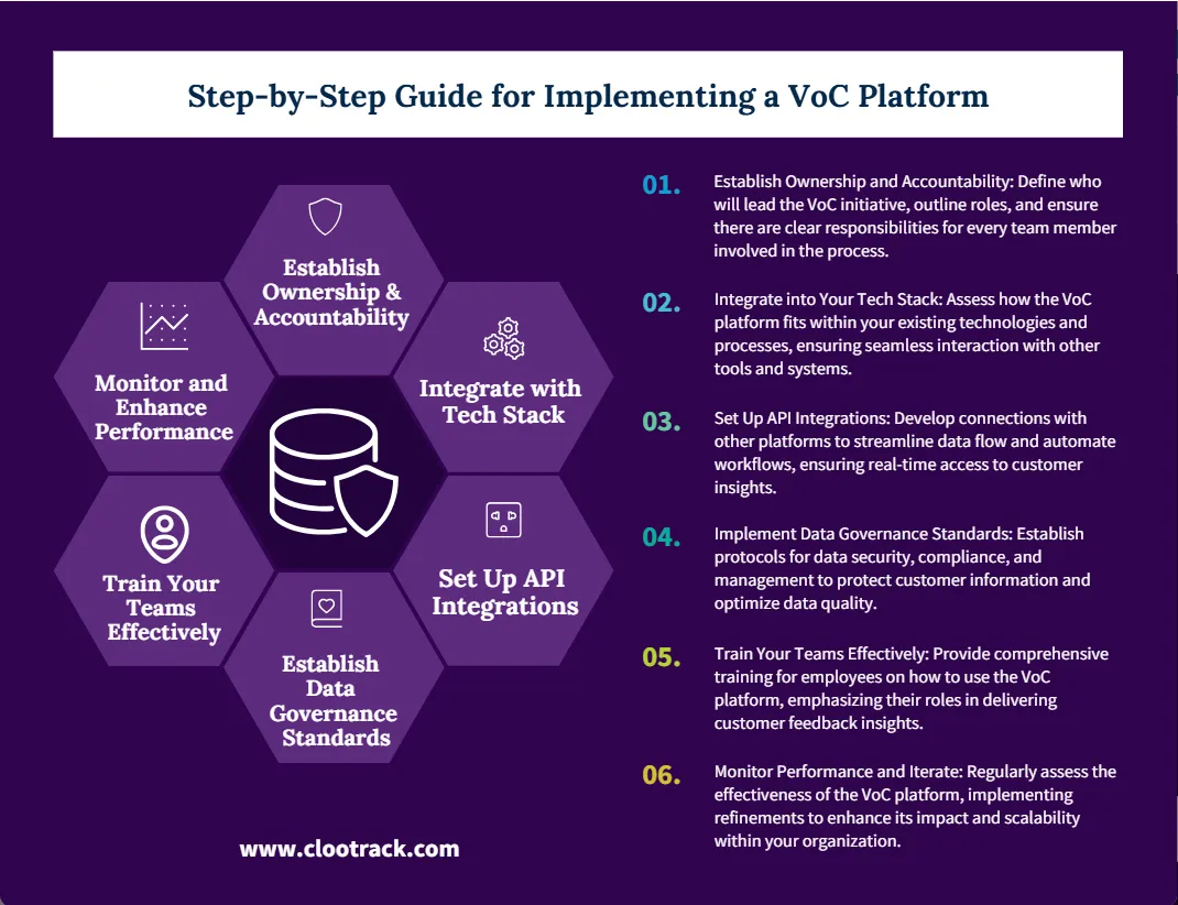 Clootrack_steps to implement Voice of Customer platform
