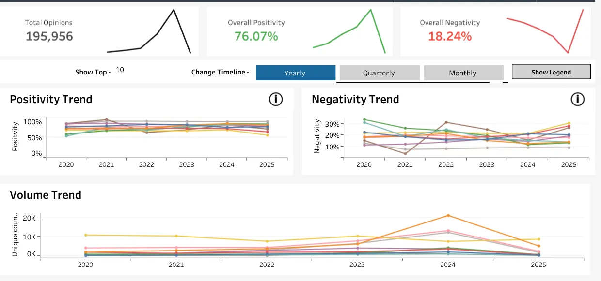 Clootrack Voice of Customer analytics-market trend report