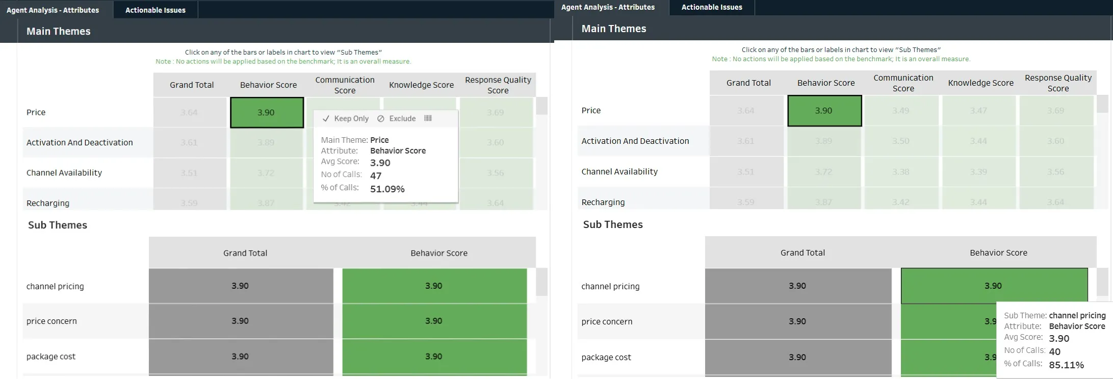 Clootrack Voice of Customer analytics tool dashboard: automatic theme detection