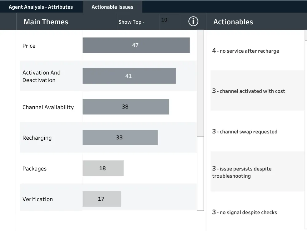 Clootrack AI-actionable consumer insights