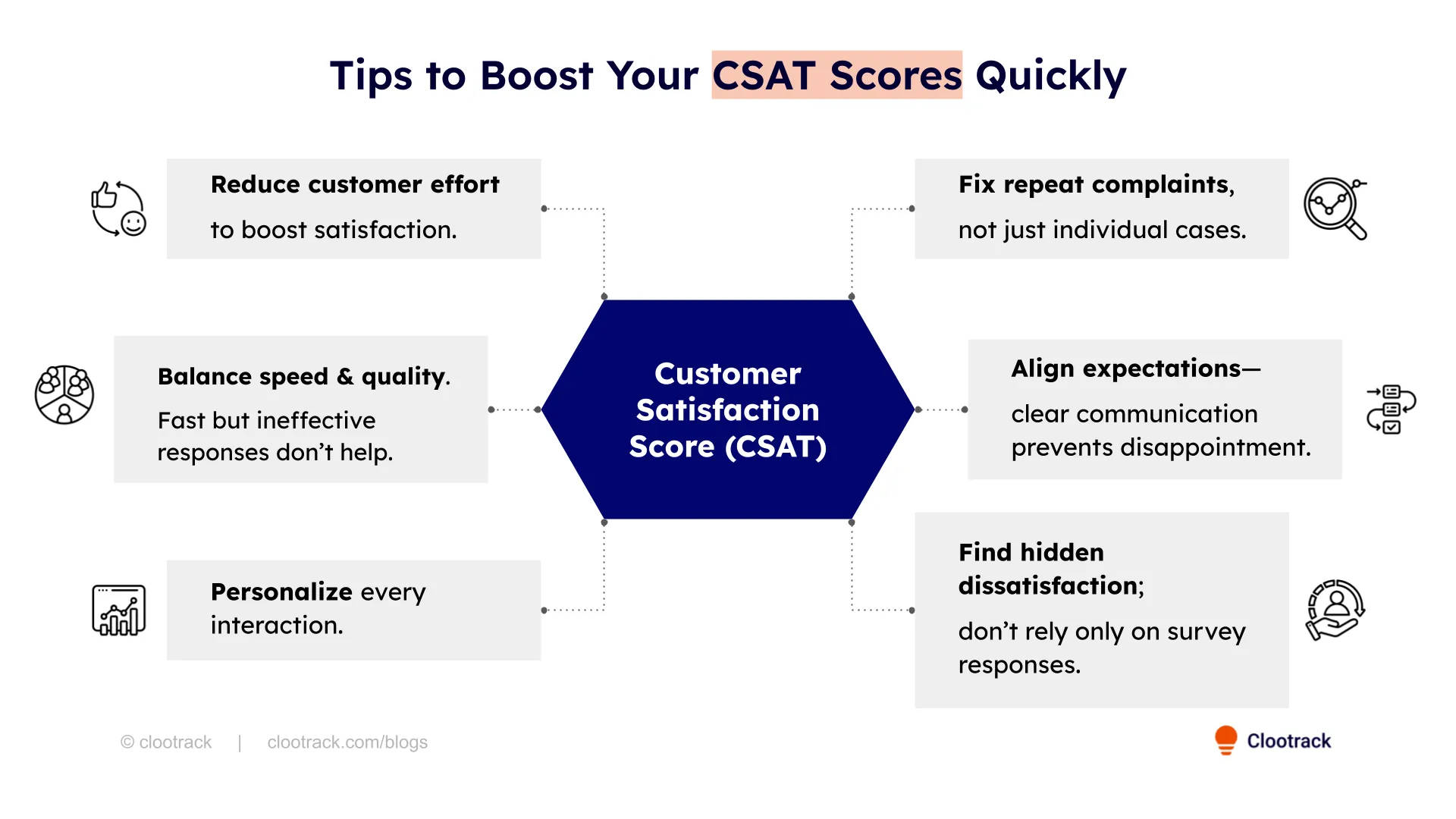 How to increase CSAT score? Clootrack Blog