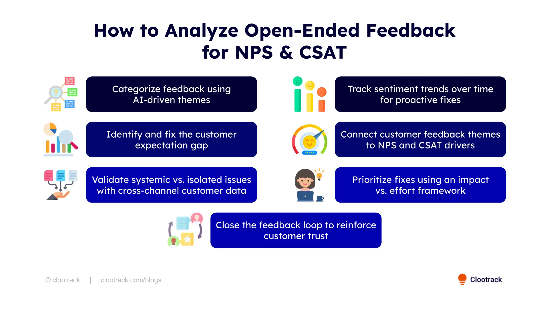 How to analyze open-ended customer feedback 