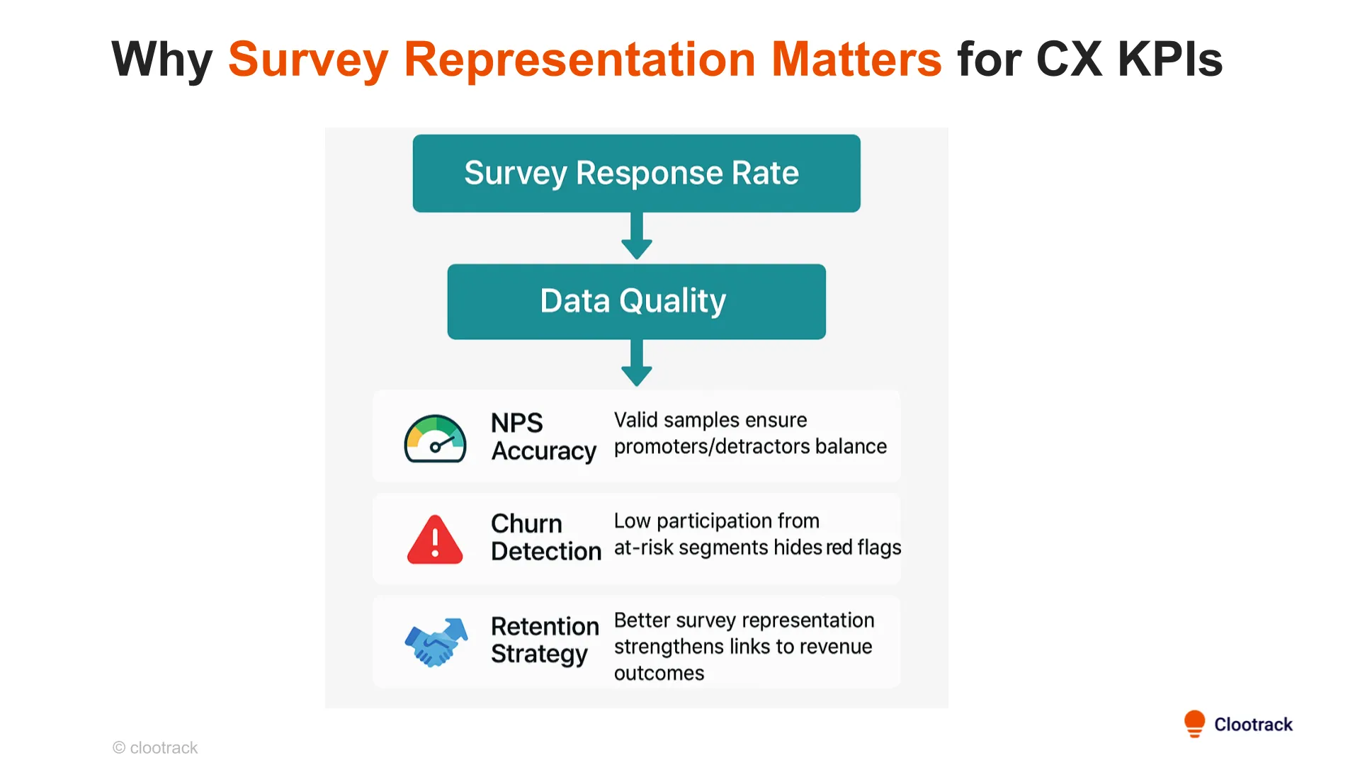 Why survey response matters for CX success_Clootrack