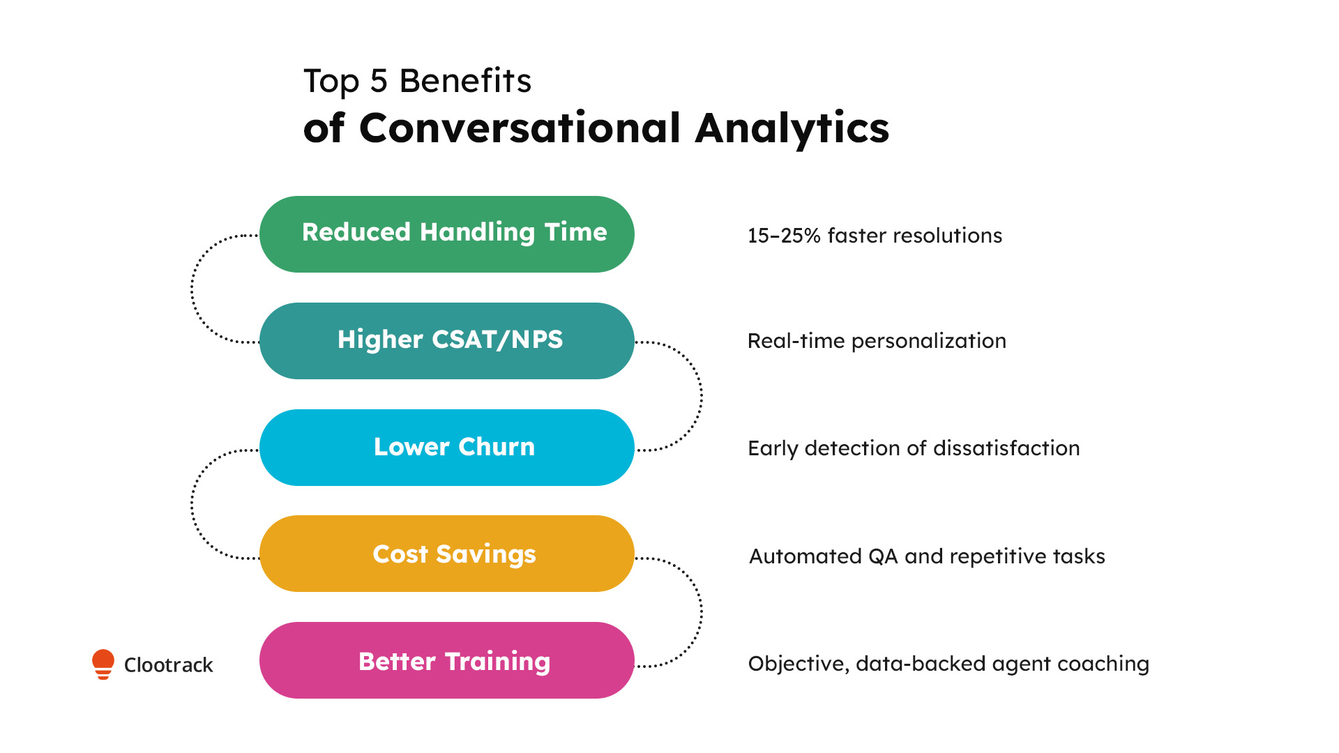 Benefits of conversational analytics in customer service_Clootrack