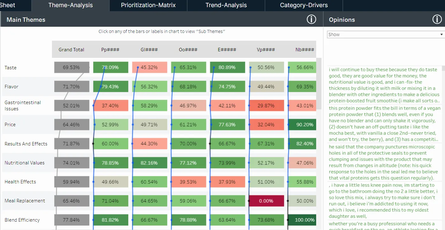 AI-powered customer feedback theme analysis_Clootrack