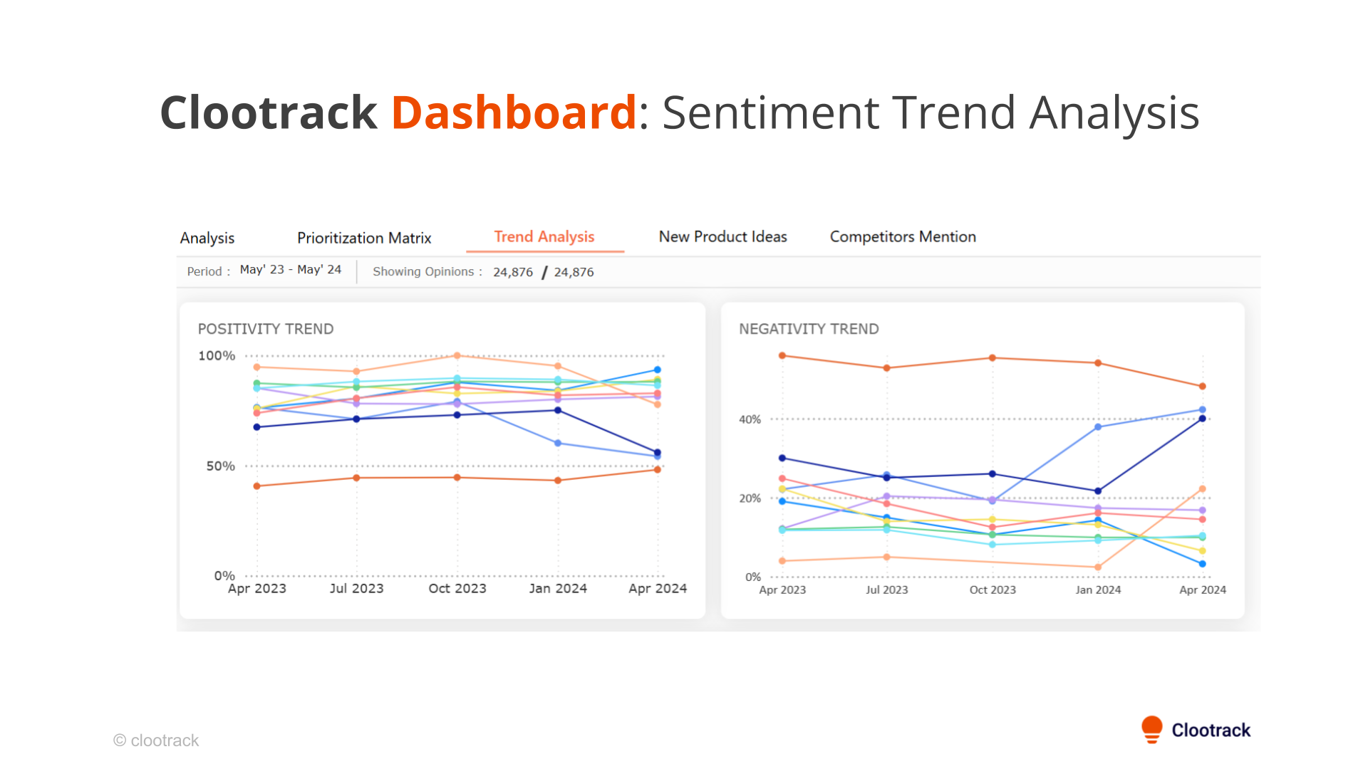 Sentiment trend analysis report_Clootrack
