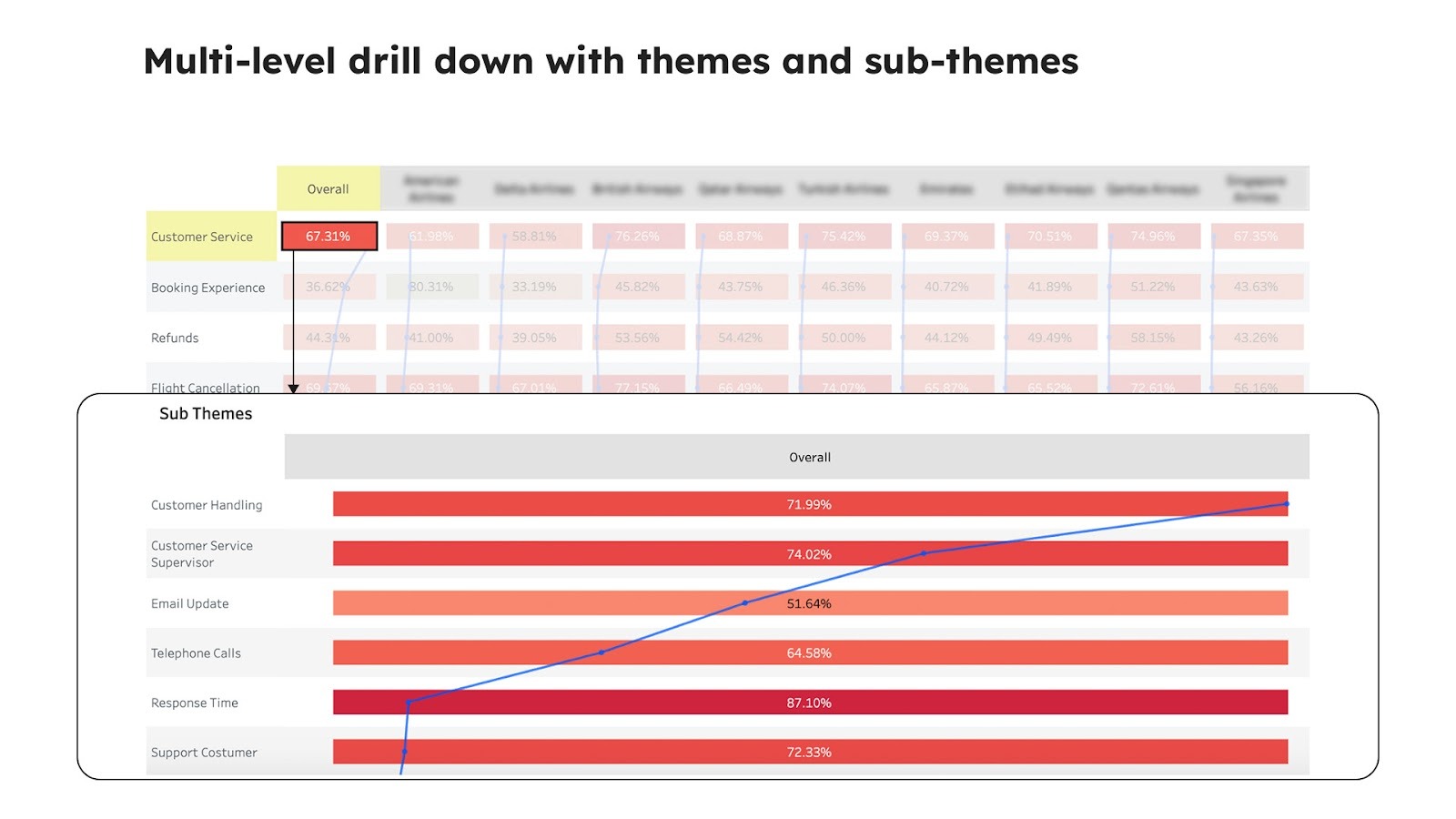 Thematic analysis of feedback_Clootrack