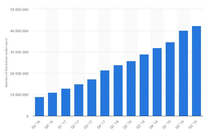 Exceptional Insights of Cryptocurrency Wallets