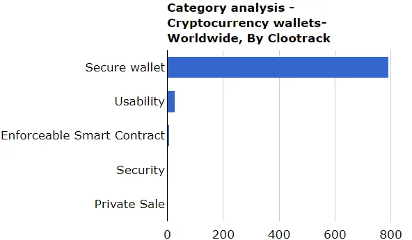 Top 5 Perception Drivers